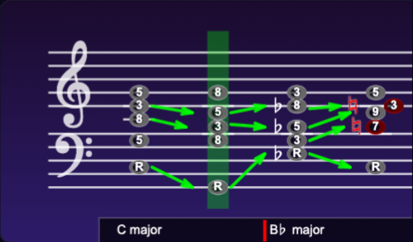 Traditional Notation Chords